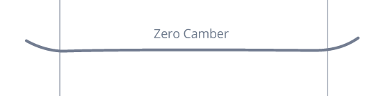 Capita Zero Camber