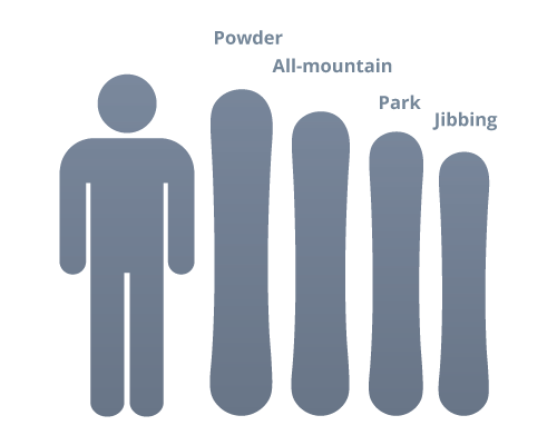 snowboard sizes