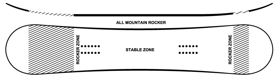 ride all mountain rocker camber profile