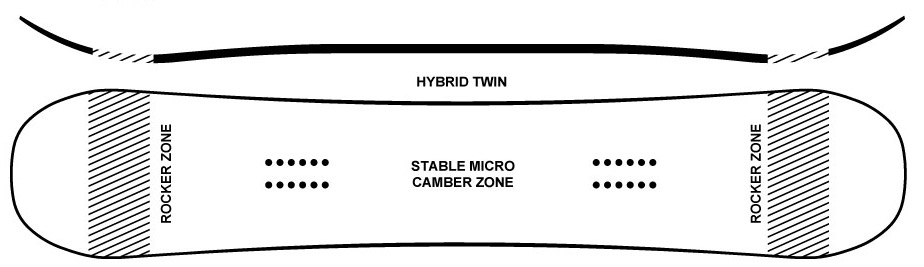 ride hybrid twin