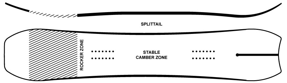 ride splittail camber profile