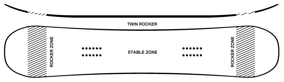 ride twin rocker camber profile