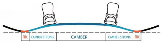 salomon quad camber