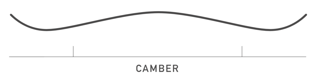 burton camber profile