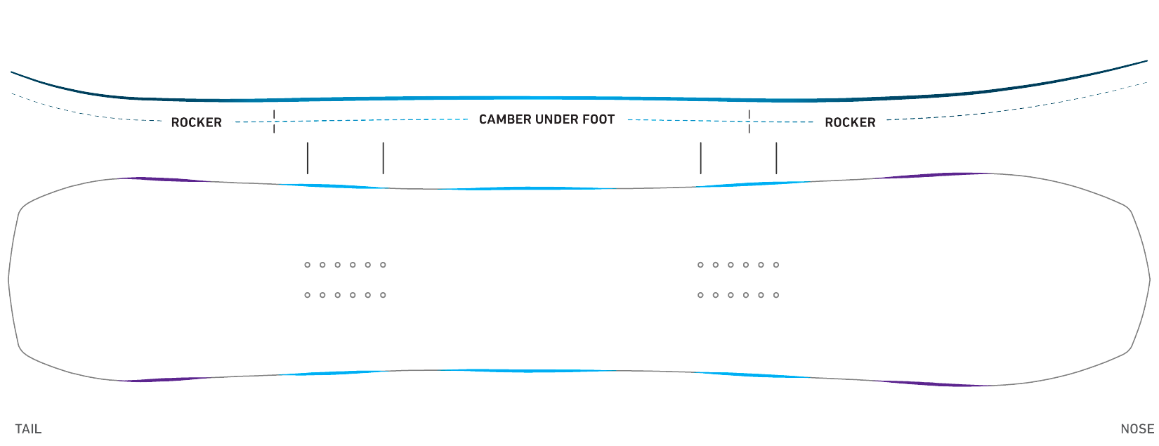 directional rocker